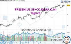 FRESENIUS SE+CO.KGAA O.N. - Täglich