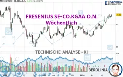 FRESENIUS SE+CO.KGAA O.N. - Wöchentlich