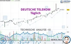 DEUTSCHE TELEKOM - Täglich