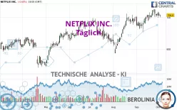 NETFLIX INC. - Täglich