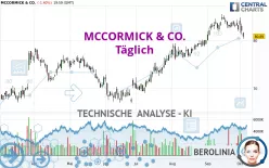 MCCORMICK &amp; CO. - Täglich