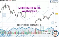 MCCORMICK &amp; CO. - Wöchentlich