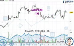 SAIPEM - 1H