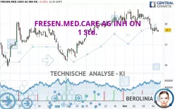 FRESEN.MED.CARE AG INH ON - 1 Std.