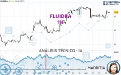 FLUIDRA - 1H