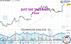 JUST EAT TAKEAWAY - 1 uur