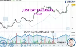 JUST EAT TAKEAWAY - 1 Std.