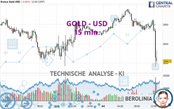 GOLD - USD - 15 min.