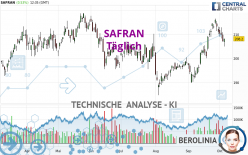 SAFRAN - Täglich