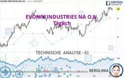 EVONIK INDUSTRIES NA O.N. - Täglich