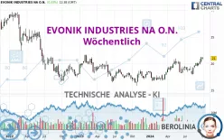 EVONIK INDUSTRIES NA O.N. - Wekelijks