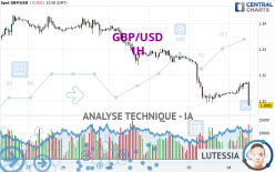 GBP/USD - 1 Std.