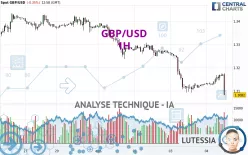 GBP/USD - 1H