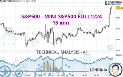 S&amp;P500 - MINI S&amp;P500 FULL0325 - 15 min.