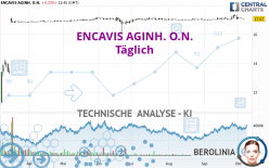 ENCAVIS AGINH. O.N. - Täglich