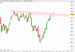 CAC40 INDEX - Hebdomadaire