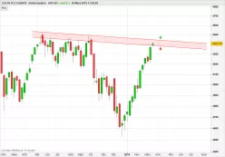 CAC40 INDEX - Wekelijks