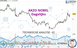 AKZO NOBEL - Dagelijks