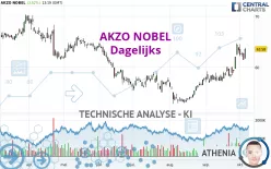 AKZO NOBEL - Dagelijks