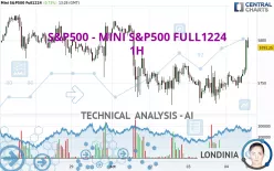 S&amp;P500 - MINI S&amp;P500 FULL0325 - 1H