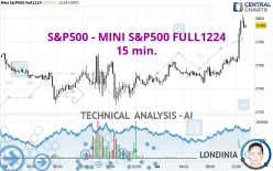 S&amp;P500 - MINI S&amp;P500 FULL0325 - 15 min.