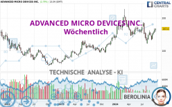 ADVANCED MICRO DEVICES INC. - Wöchentlich