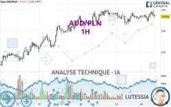 AUD/PLN - 1 Std.