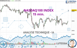 NASDAQ100 INDEX - 15 min.