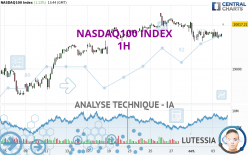 NASDAQ100 INDEX - 1H