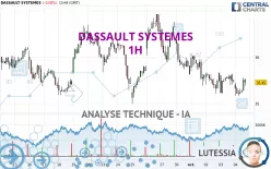 DASSAULT SYSTEMES - 1H