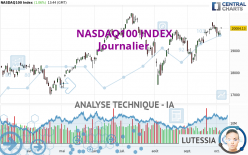 NASDAQ100 INDEX - Journalier