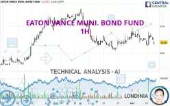 EATON VANCE MUNI. BOND FUND - 1H