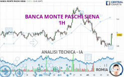 BANCA MONTE PASCHI SIENA - 1H