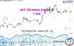 GFT TECHNOLOGIES SE - 1 Std.