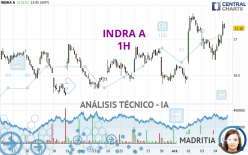 INDRA A - 1H