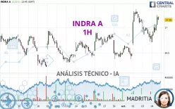 INDRA A - 1H