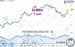 AEGON - 1 uur