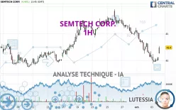 SEMTECH CORP. - 1H