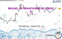 BRUNEL INTERNATIONAL NV [CBOE] - 1H