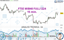 FTSE MIB40 FULL1224 - 15 min.