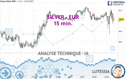 SILVER - EUR - 15 min.