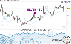 SILVER - EUR - 1H