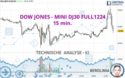 DOW JONES - MINI DJ30 FULL1224 - 15 min.