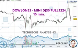 DOW JONES - MINI DJ30 FULL0325 - 15 min.