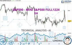 S&amp;P500 - MINI S&amp;P500 FULL0325 - 1H