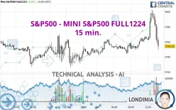 S&amp;P500 - MINI S&amp;P500 FULL0325 - 15 min.