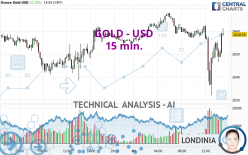 GOLD - USD - 15 min.