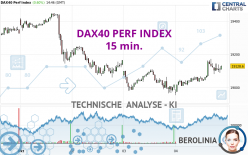 DAX40 PERF INDEX - 15 min.