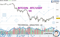 BITCOIN - BTC/USDT - 1H