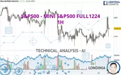 S&amp;P500 - MINI S&amp;P500 FULL0325 - 1H